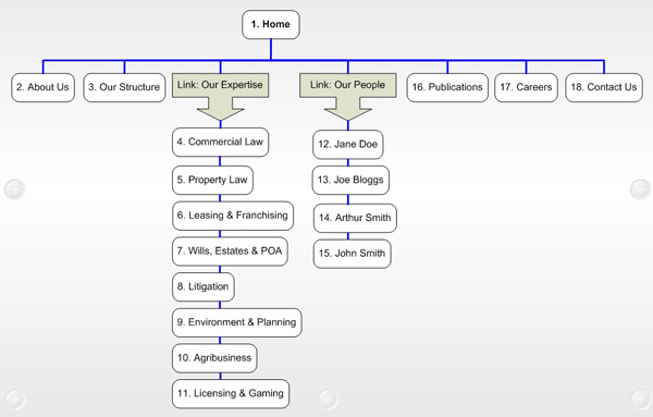 Example of a map for a larger site